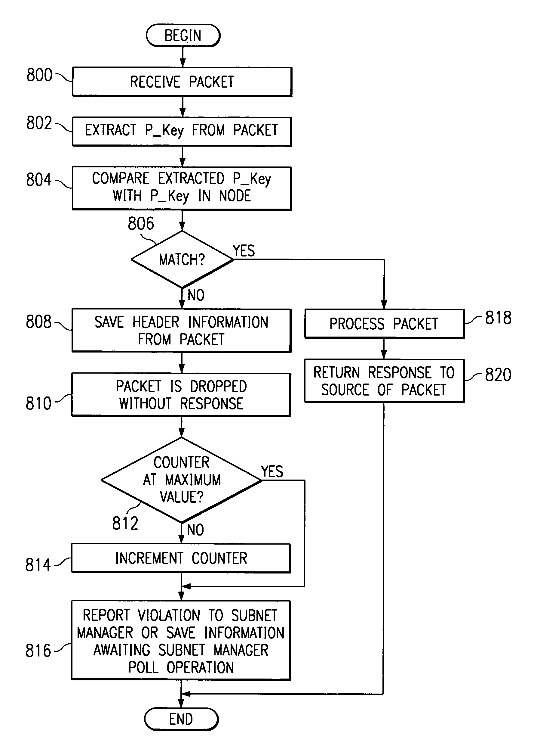 Method and apparatus for reporting unauthorized attempts to access nodes in a network computing system