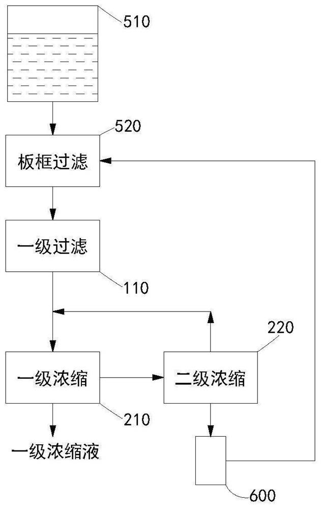 Method for recovering sodium sulfate from white carbon black feed liquid