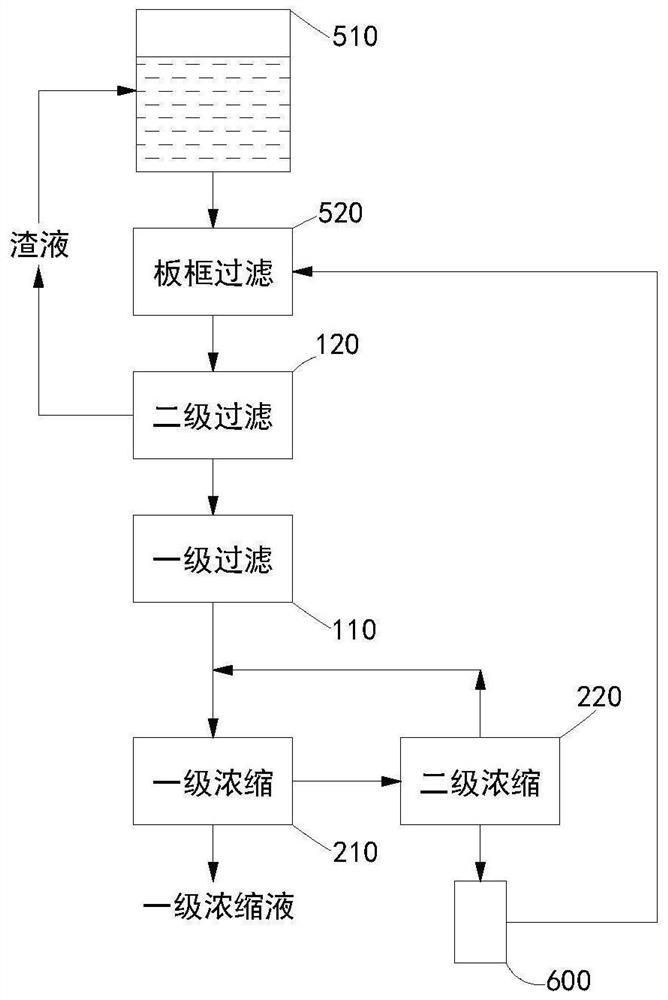 Method for recovering sodium sulfate from white carbon black feed liquid