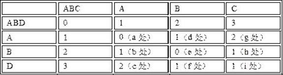 A Method for Automatically Checking and Correcting Global Addresses