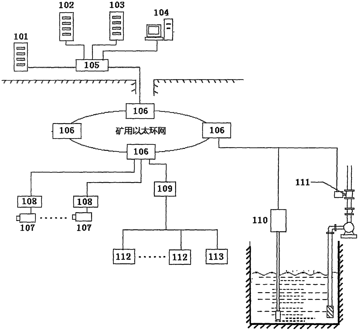 Alarm method for underground flood disaster based on image and water tank monitoring