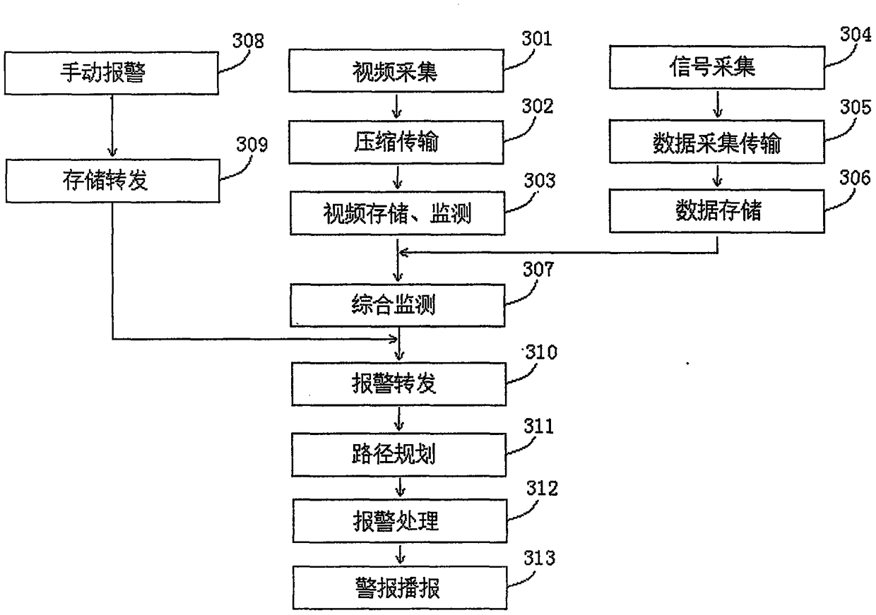 Alarm method for underground flood disaster based on image and water tank monitoring