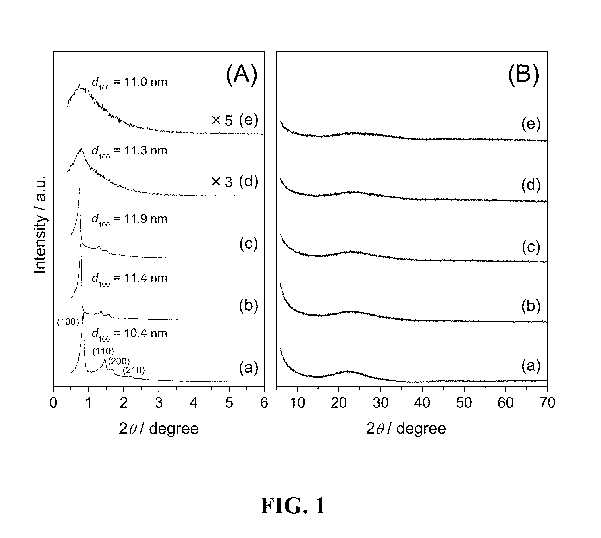 Modified Oxide Supports For Enhanced Carbon Dioxide Adsorbents Incorporating Polymeric Amines