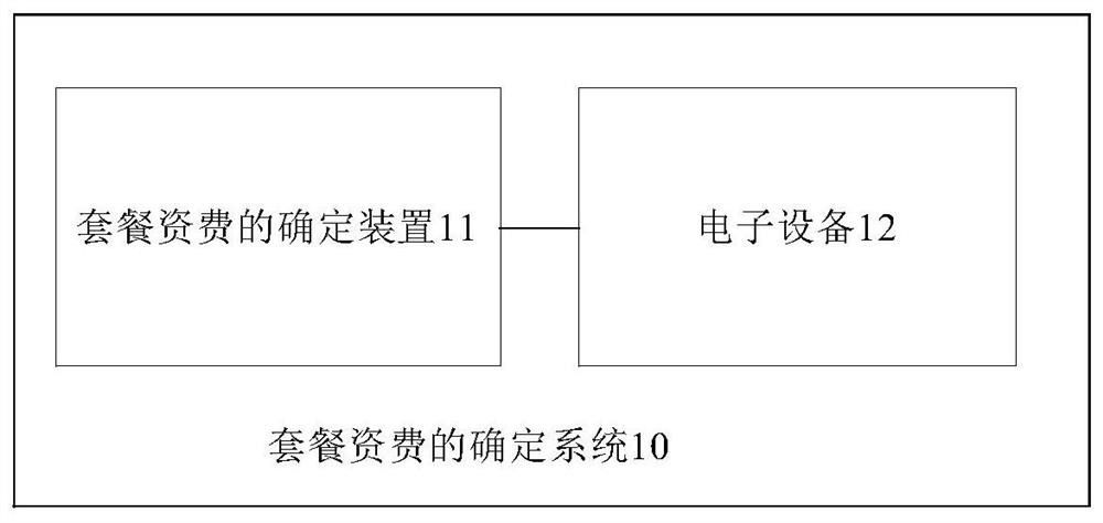 Package tariff determination method and device and computer readable storage medium