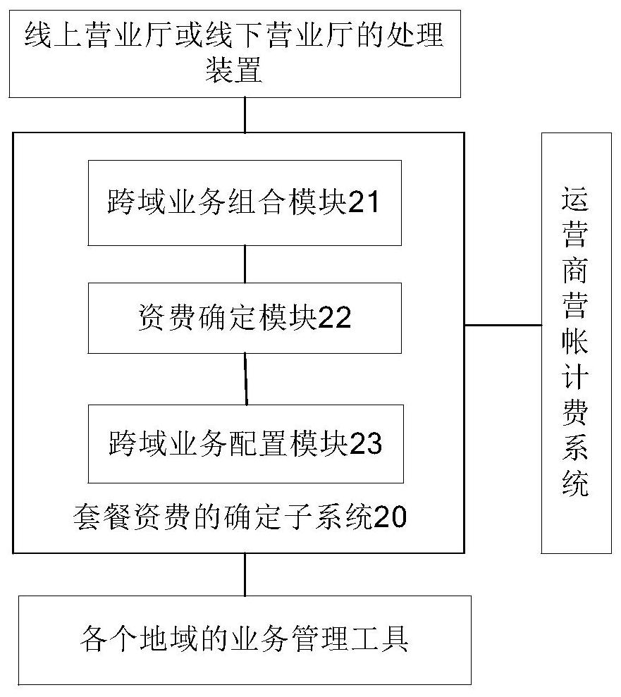 Package tariff determination method and device and computer readable storage medium