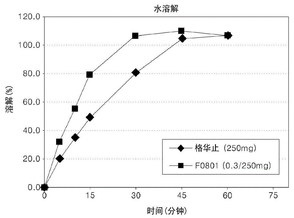 Oral formulations containing metformin and alpha-glycosidase inhibitor, and preparation method thereof