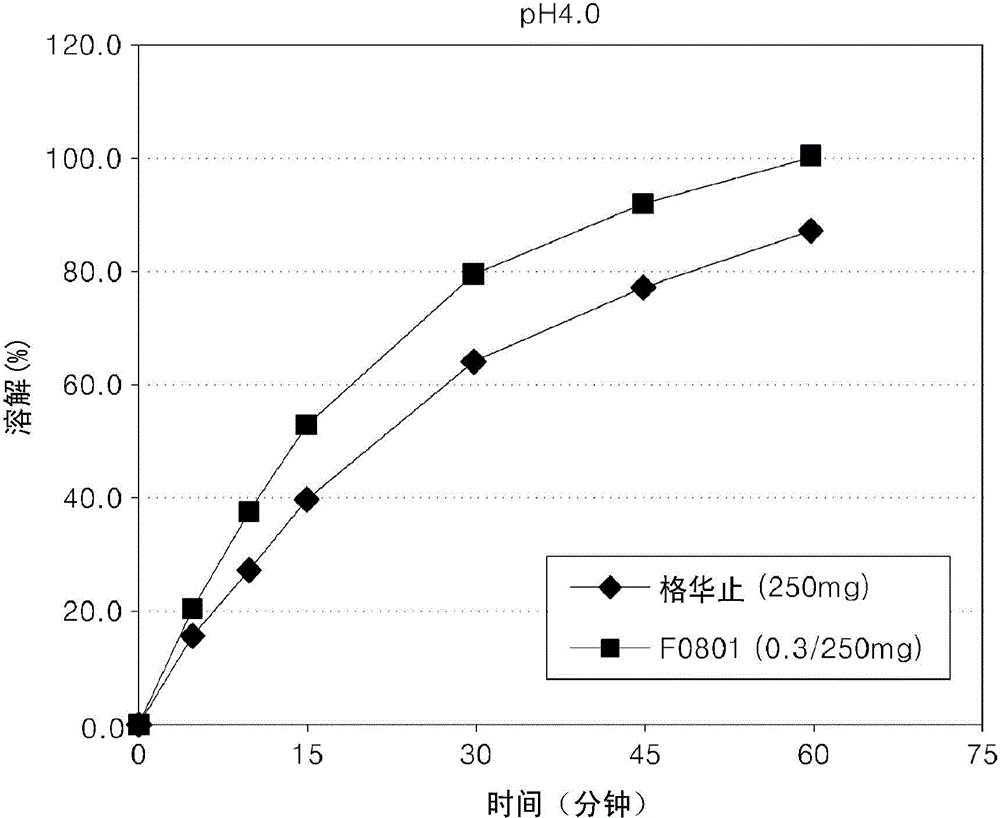 Oral formulations containing metformin and alpha-glycosidase inhibitor, and preparation method thereof