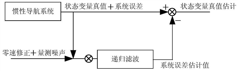 A Method of Measuring Vertical Line Deviation Based on Static Correction