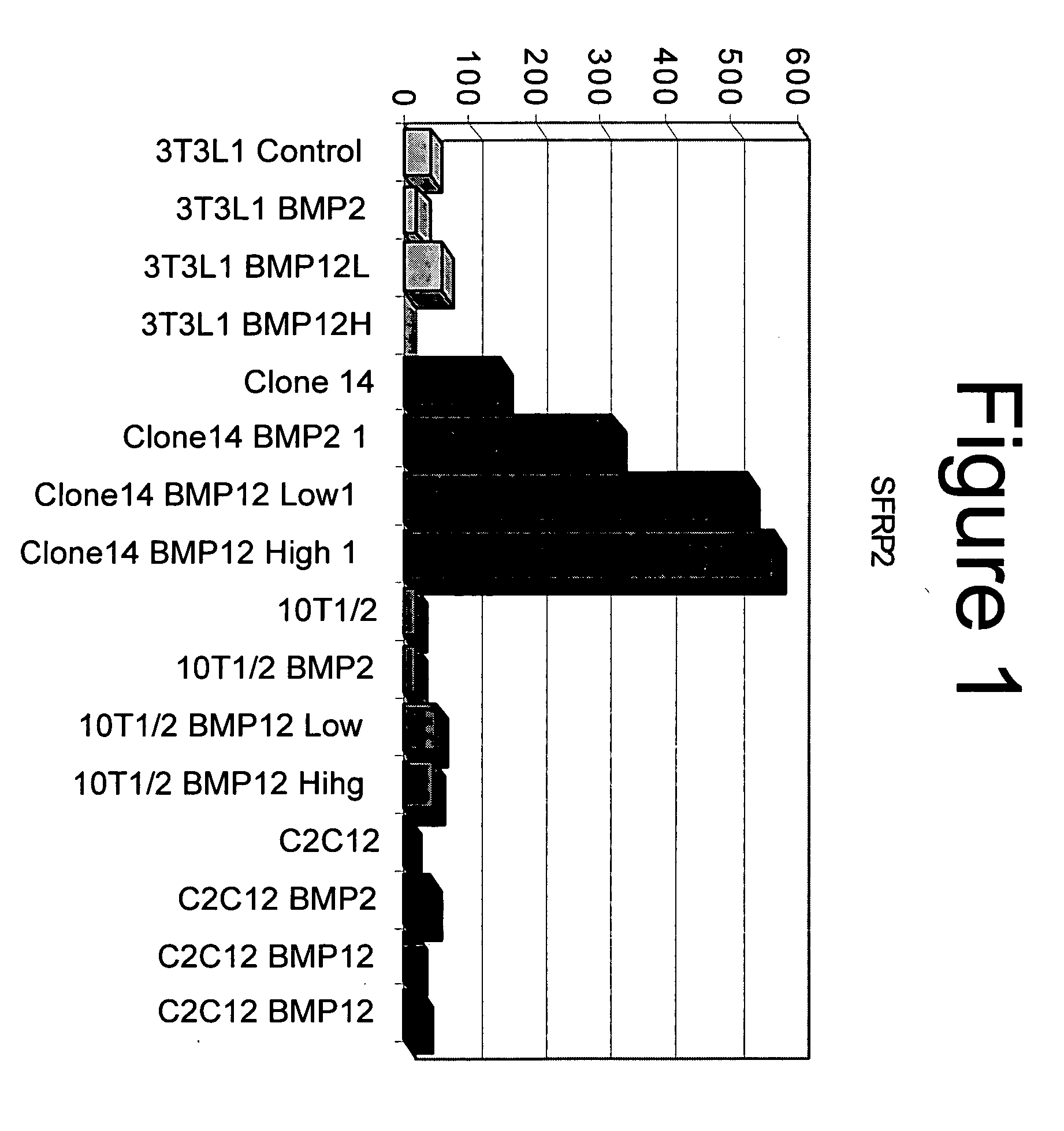 Use of sFRPs as markers of BMP activity