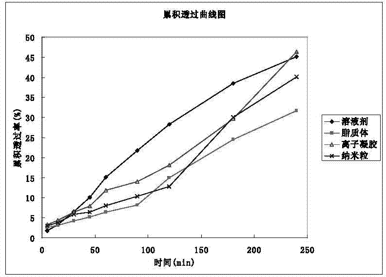 Ion-sensitive in situ gel for nasal cavity and preparation method and application thereof