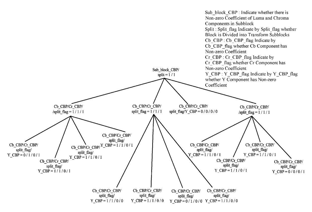 Method for decoding images based on block mode information