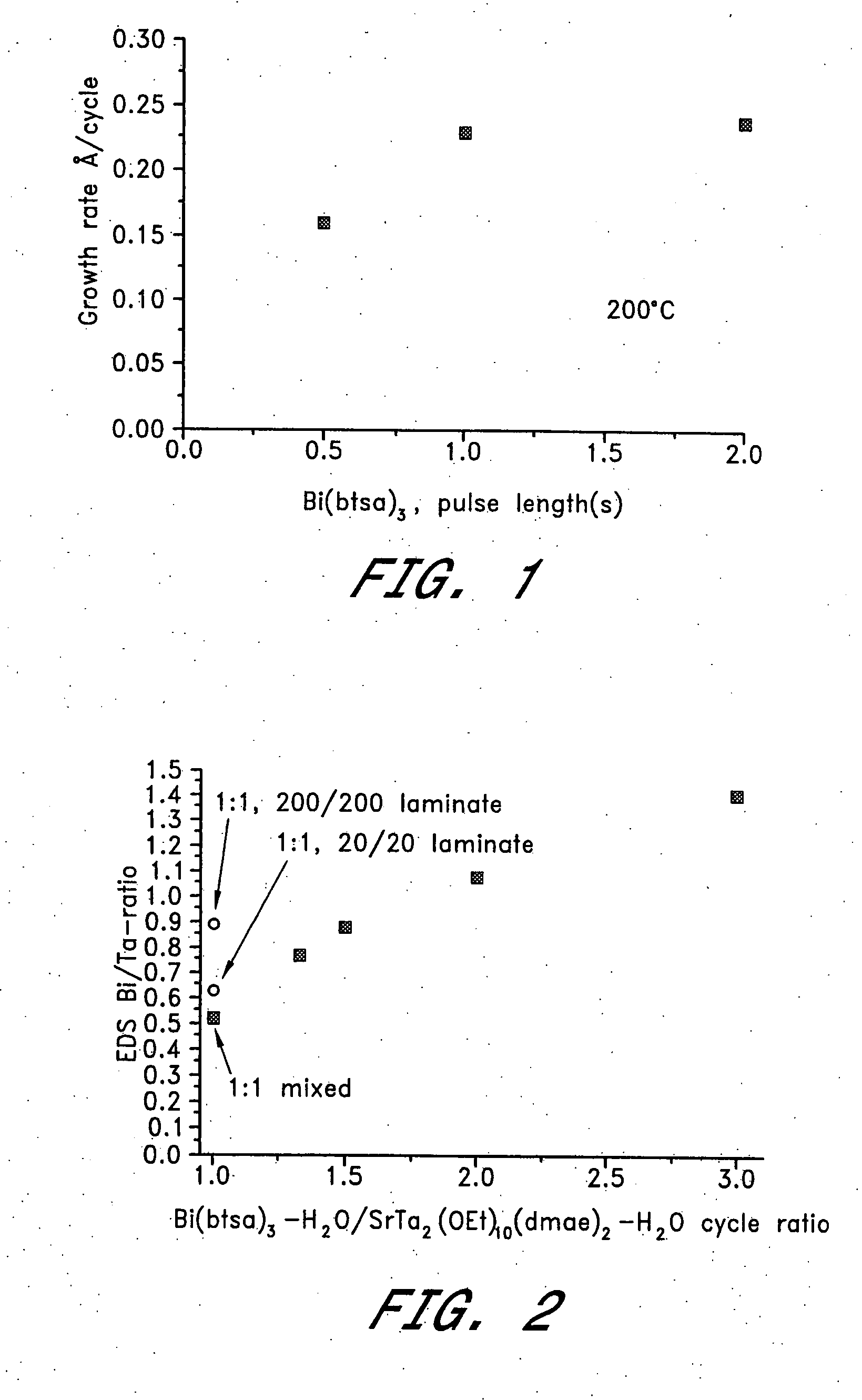 Process for producing oxide films