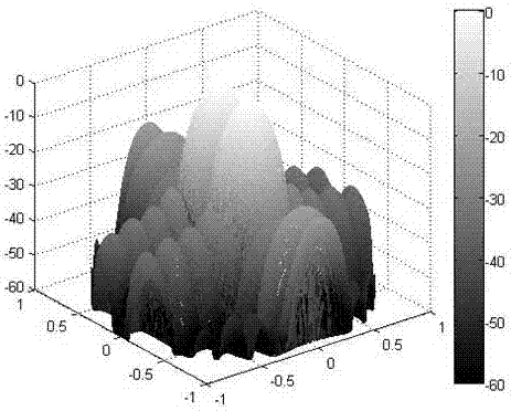 Synthesis method of planar array antenna and difference beam pattern based on hybrid algorithm