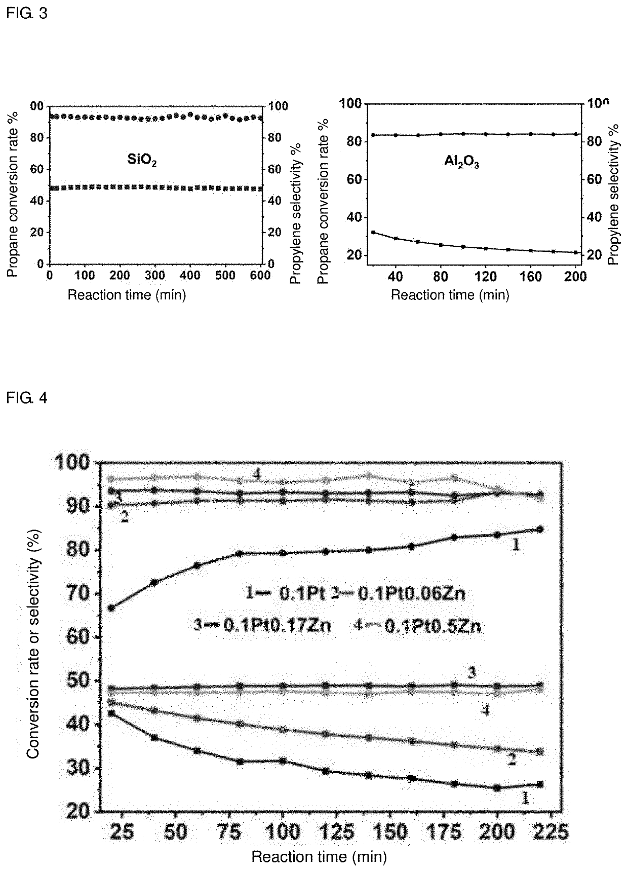 SUPPORTED PtZn INTERMETALLIC ALLOY CATALYST, METHOD FOR PREPARING THE SAME AND APPLICATION THEREOF