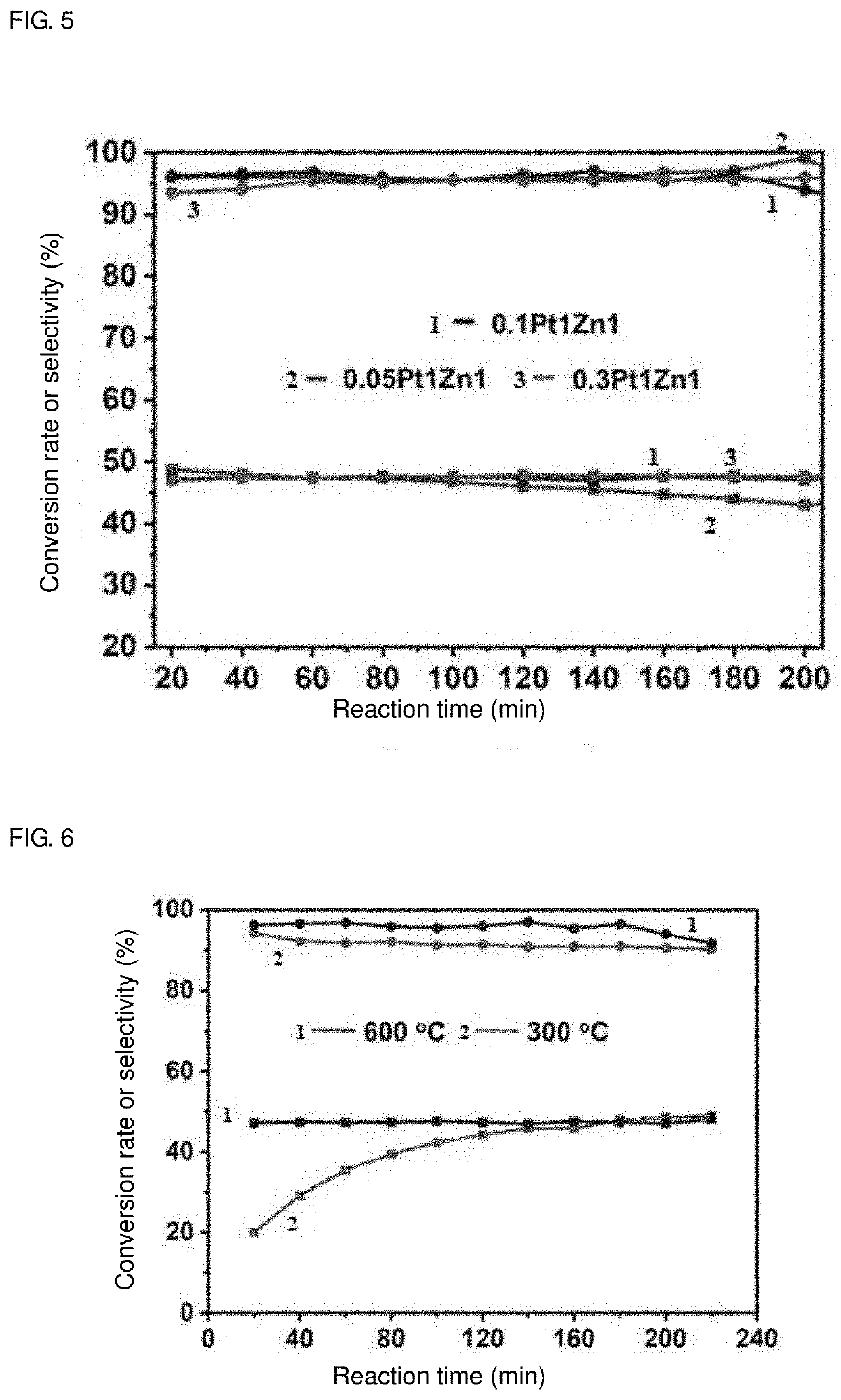 SUPPORTED PtZn INTERMETALLIC ALLOY CATALYST, METHOD FOR PREPARING THE SAME AND APPLICATION THEREOF