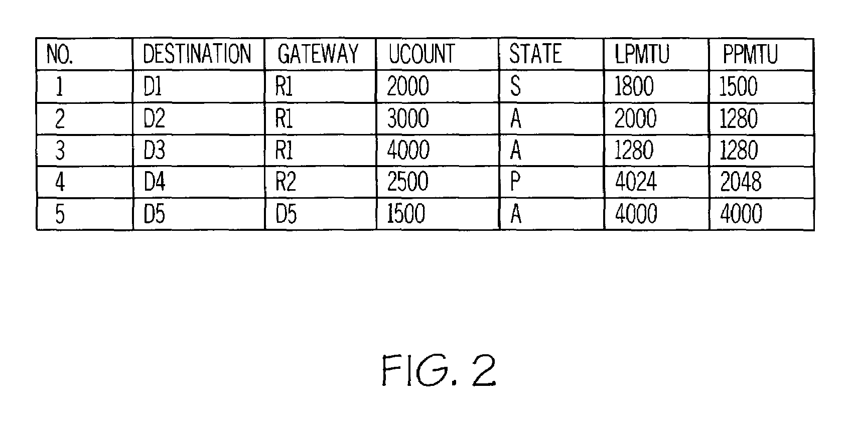 Utility based filtering mechanism for PMTU probing
