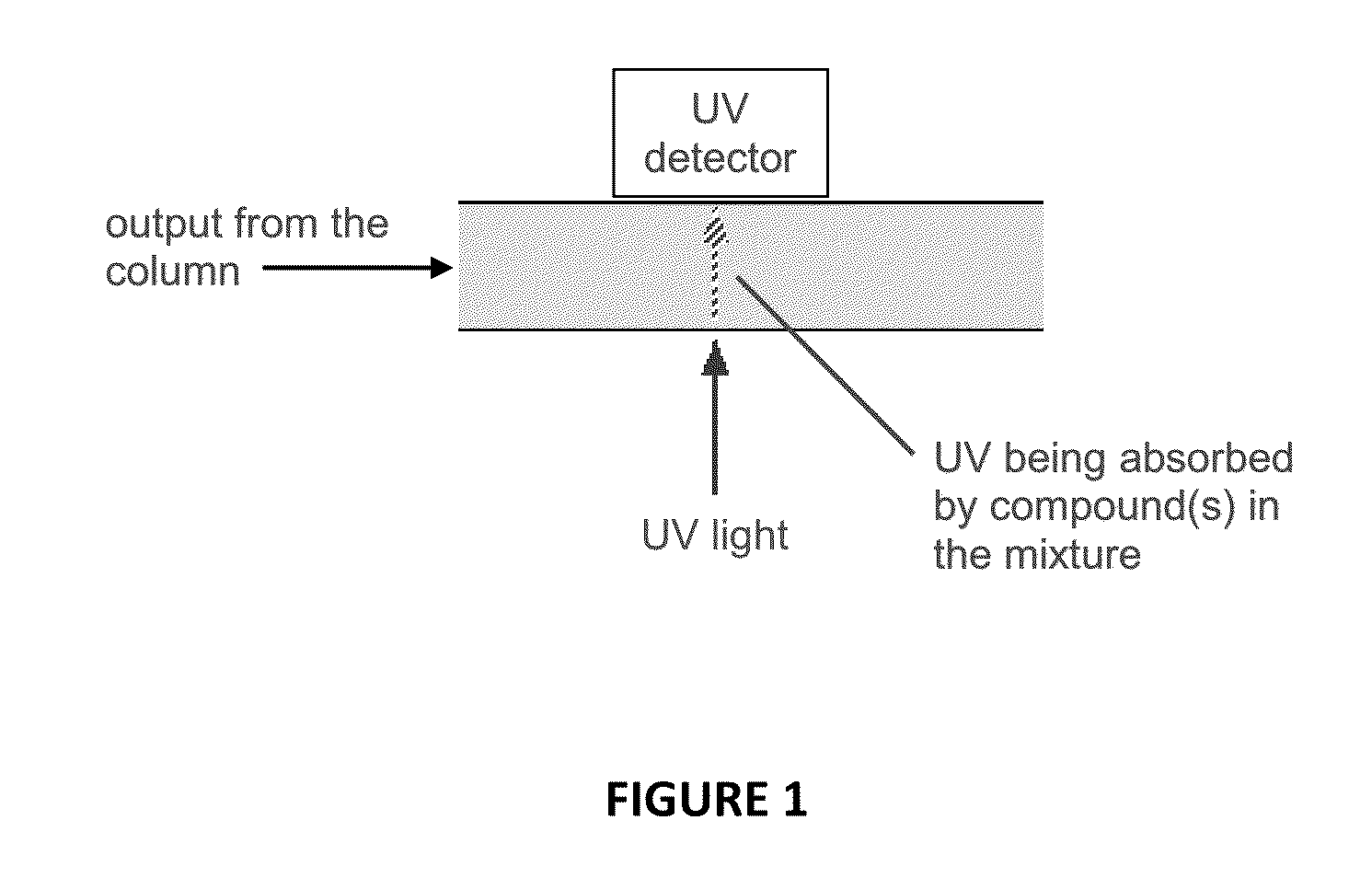 Low-power miniature led-based UV absorption detector with low detection limits for capillary liquid chromatography