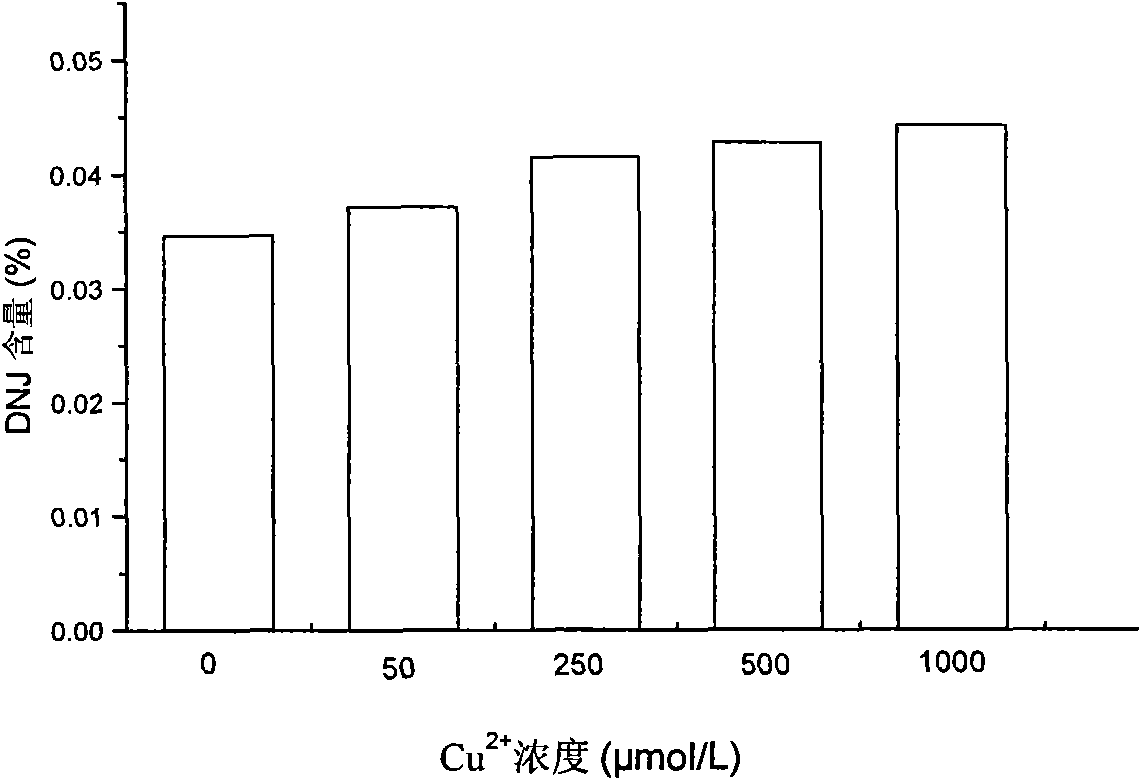 Method for bioremediating waste water containing copper by common dayflower