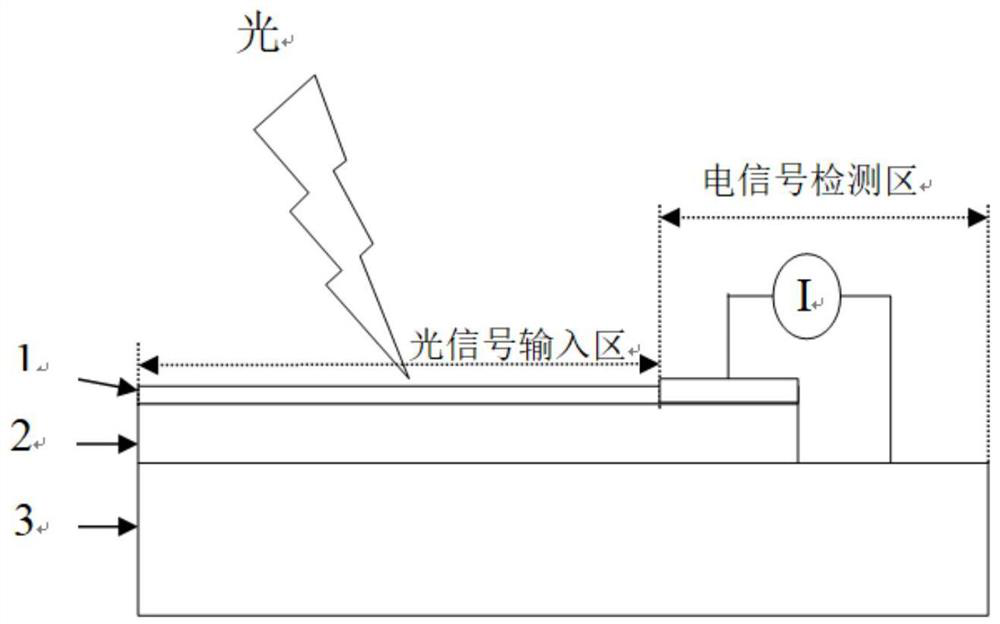 Optical synapse device based on amorphous silicon thin film, preparation method and working method