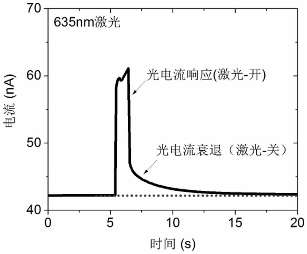 Optical synapse device based on amorphous silicon thin film, preparation method and working method