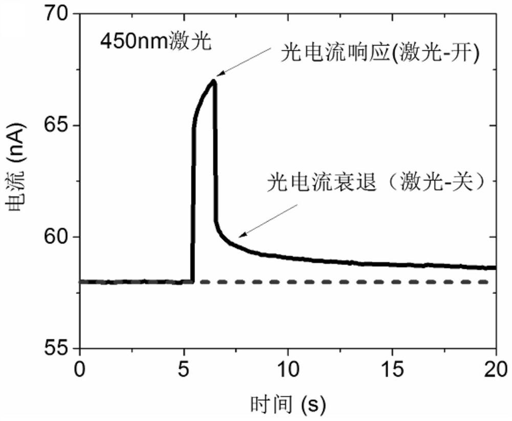 Optical synapse device based on amorphous silicon thin film, preparation method and working method