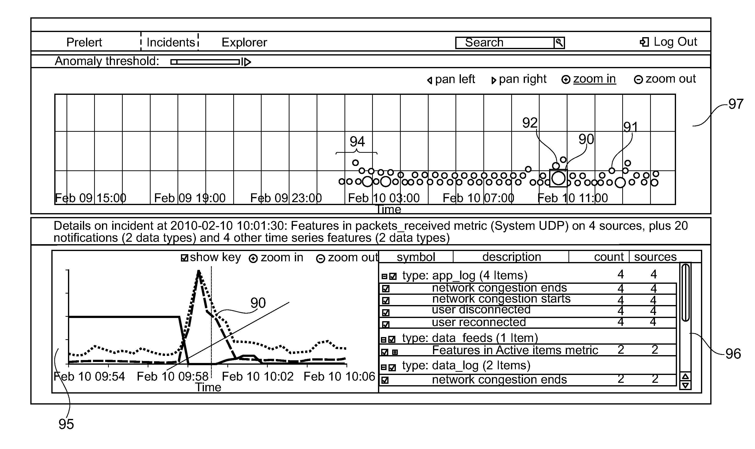 System and Method for Visualisation of Behaviour within Computer Infrastructure