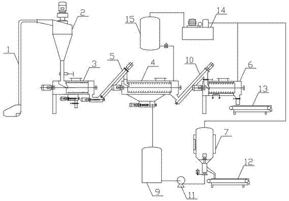 Sorting method and equipment for reprocessed plastic
