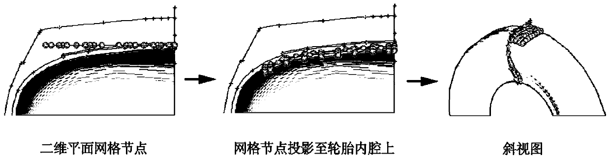 Hexahedral mesh division complex pattern tire finite element modeling method