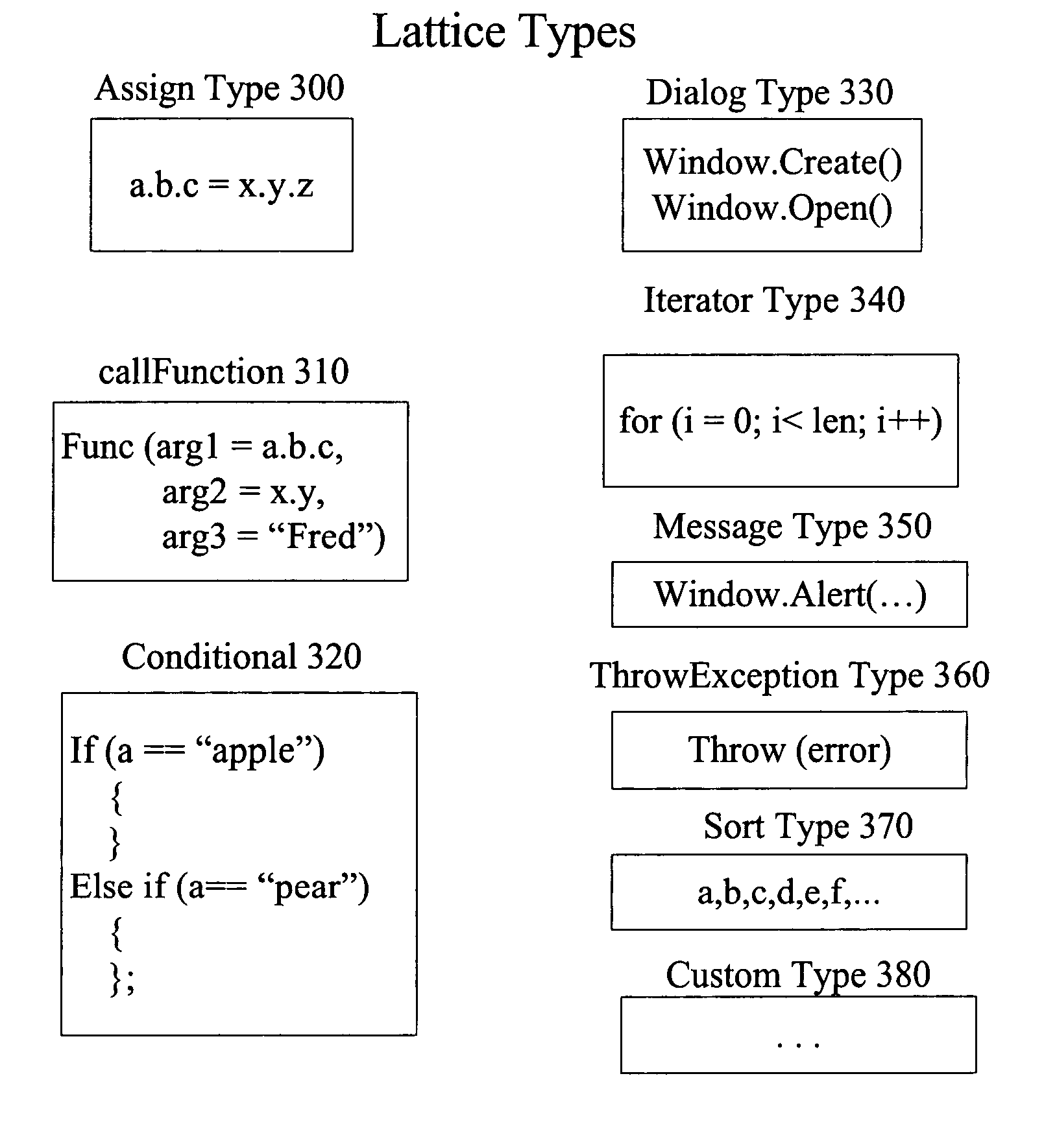 Declarative computer programming language method and system