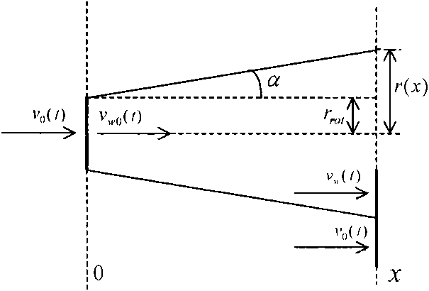 Method for calculating input wind speed of wind generating sets according to wake effect in wind power station