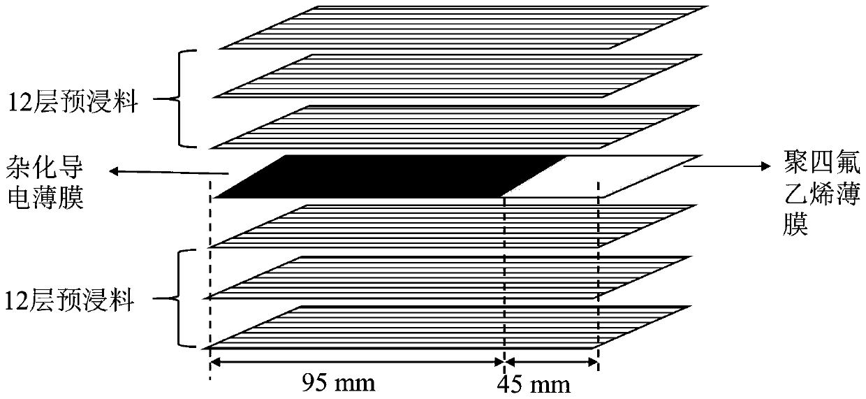 A kind of hybrid film modified carbon fiber composite material and preparation method thereof