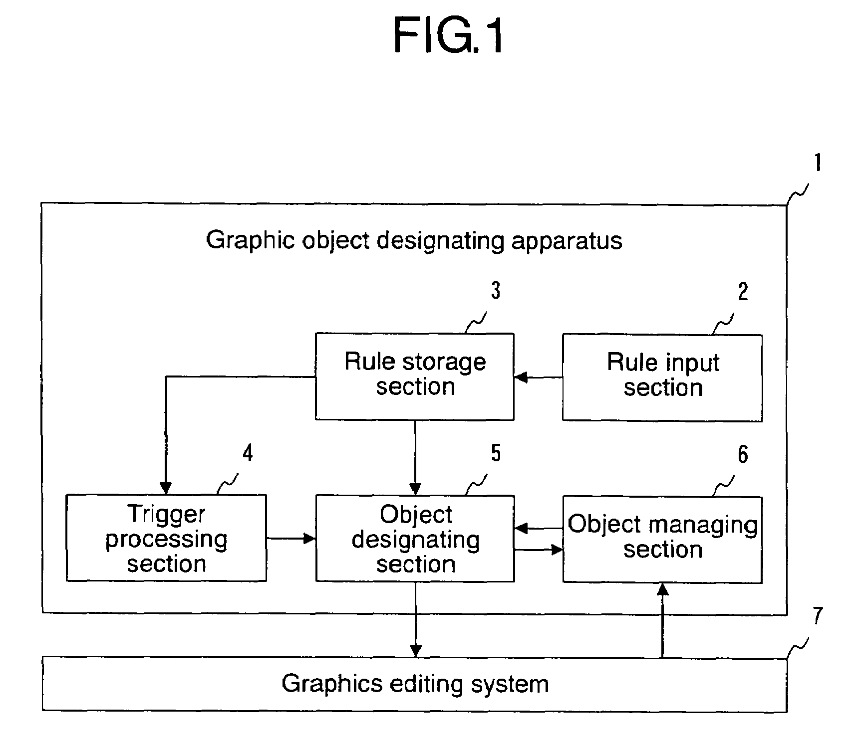 Graphic object designating to edit apparatus, method, and computer readable medium thereof