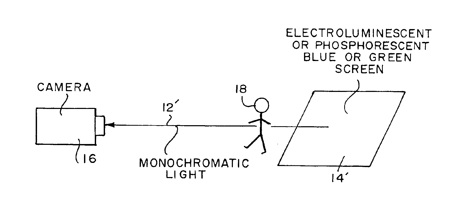 Method of chromakey recording using luminescent screen