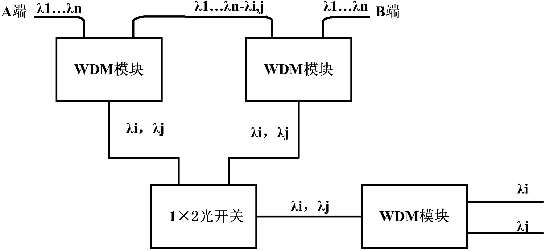 Novel bidirectional optical add-drop multiplexer