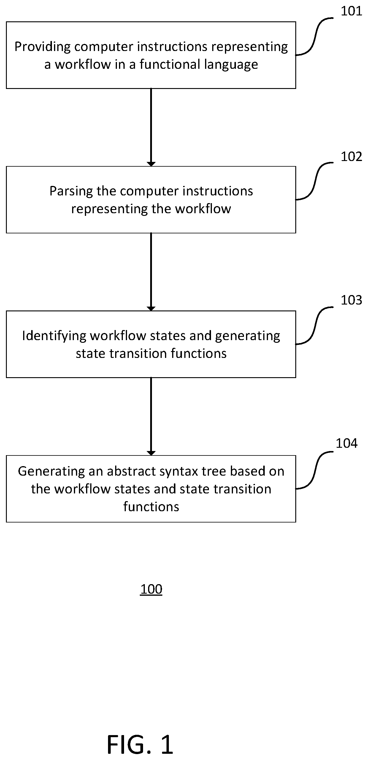 Representation and analysis of workflows using abstract syntax trees