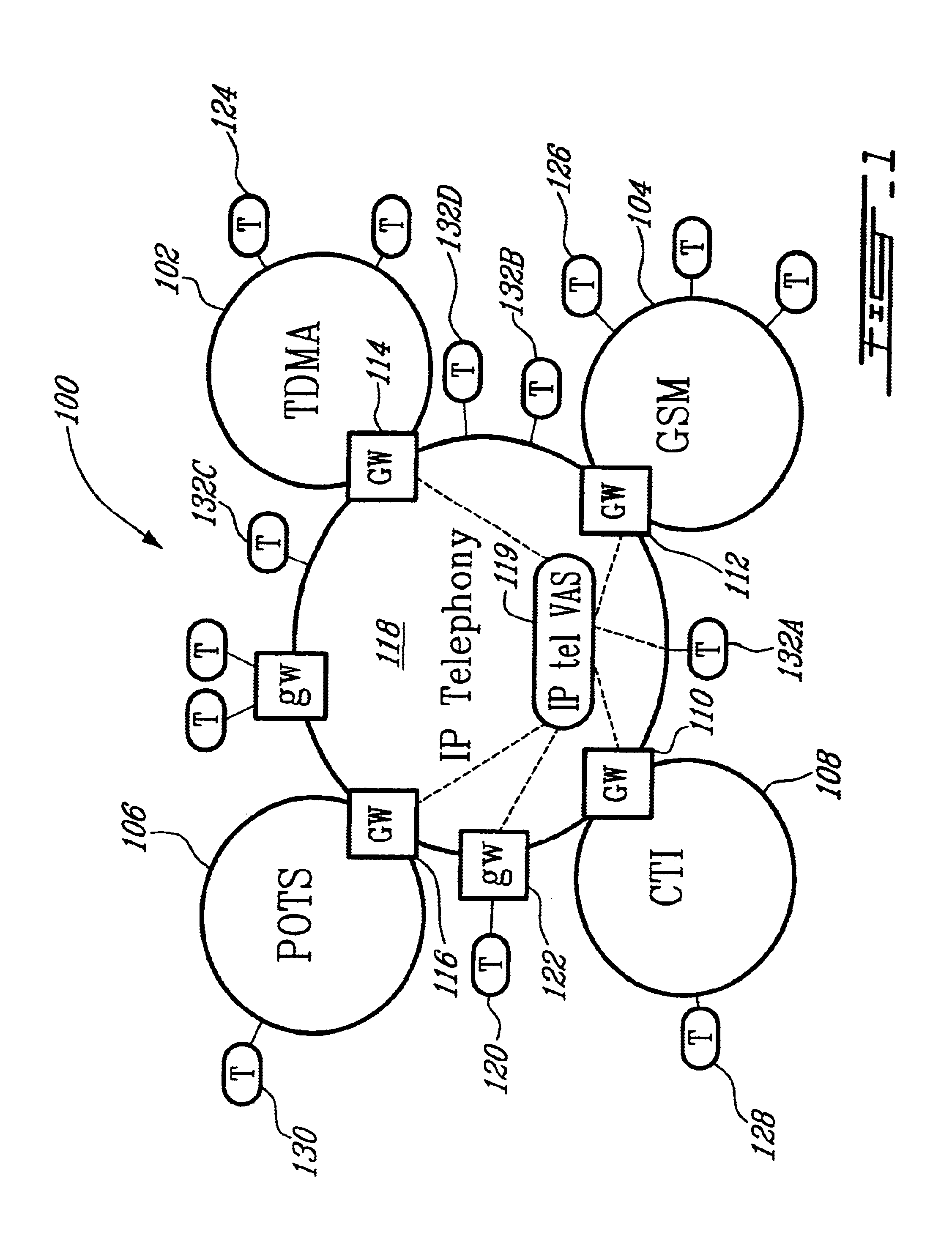 System and method for providing device-aware services in an integrated telecommunications network