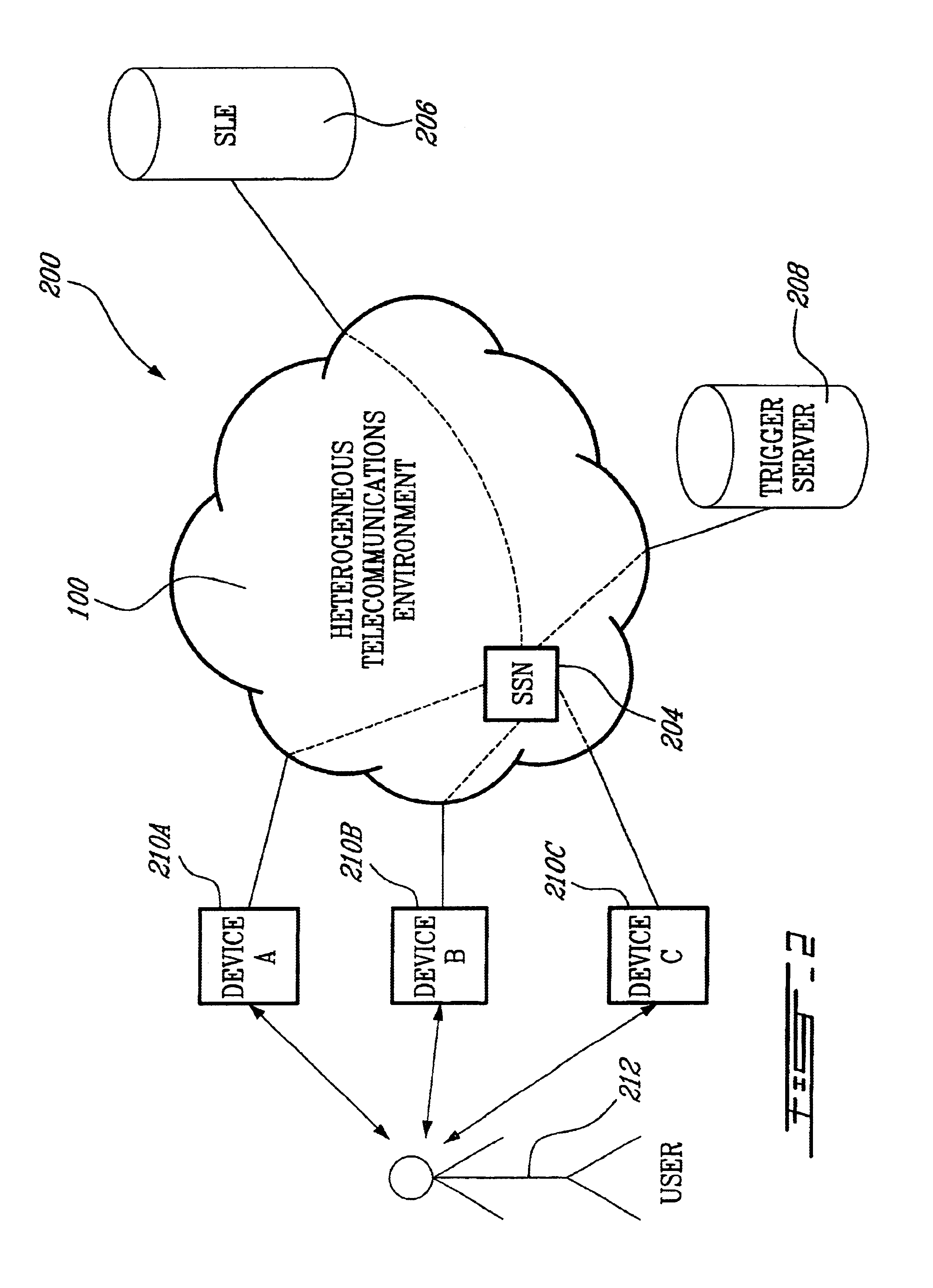 System and method for providing device-aware services in an integrated telecommunications network