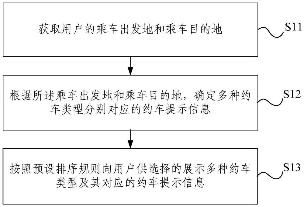 A method and system for car-hailing processing