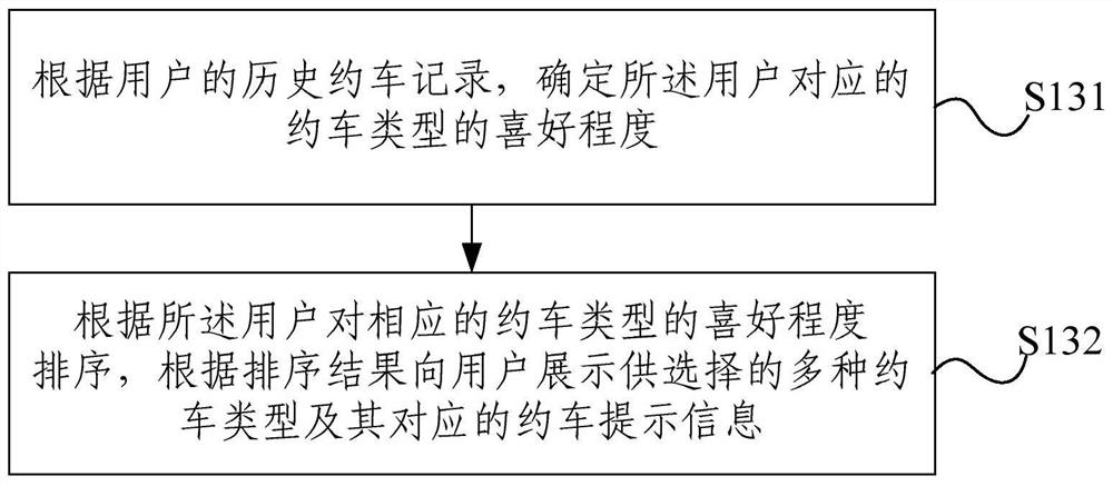 A method and system for car-hailing processing