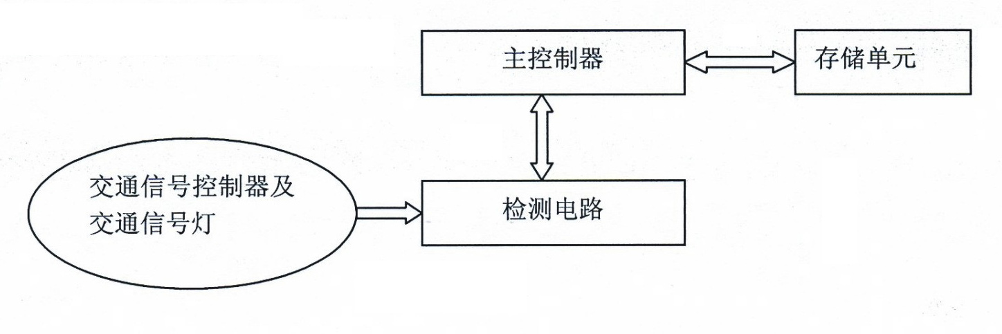 Phase combination fault detection method of traffic signal controller