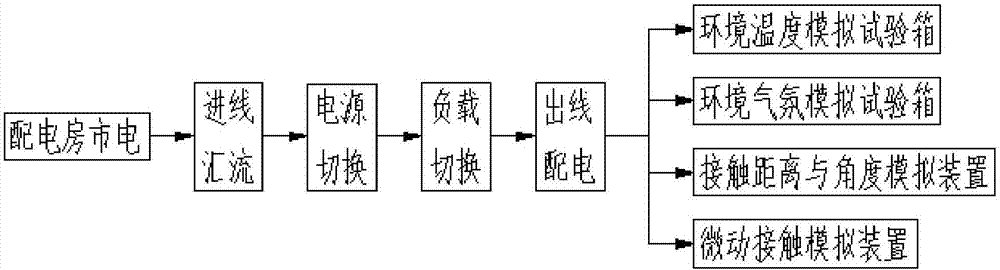 Main circuit for large-power electric fire experiment