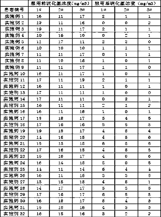 Traditional Chinese medicine composition for treating ozostomia, chewable gum preparing method and gum