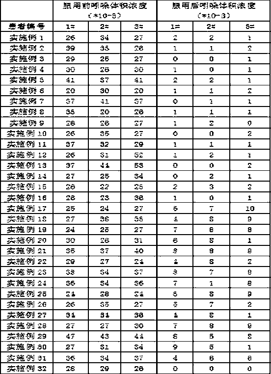 Traditional Chinese medicine composition for treating ozostomia, chewable gum preparing method and gum