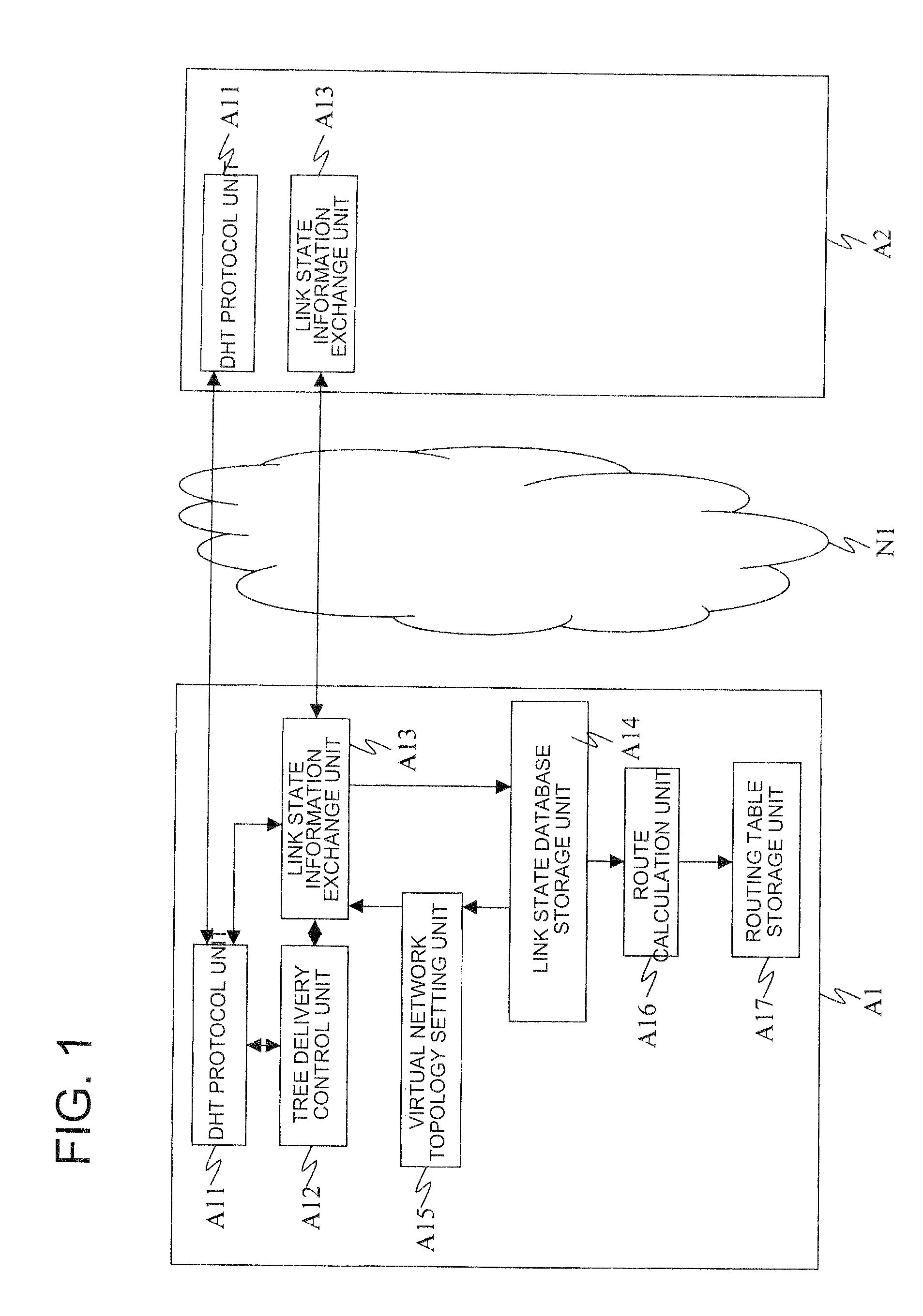 Node, routing control method, and routing control program