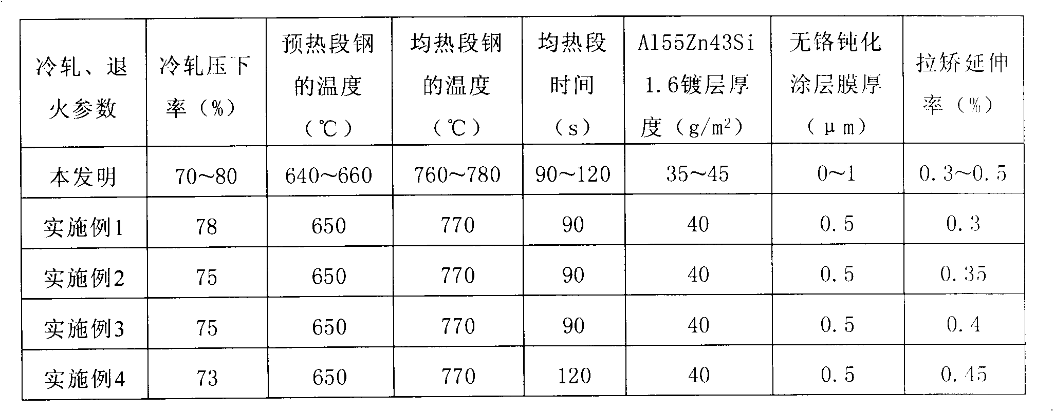 Cold-rolled hot-dipped Al-Zn steel plate for kinescope explosion-proof band and production method thereof