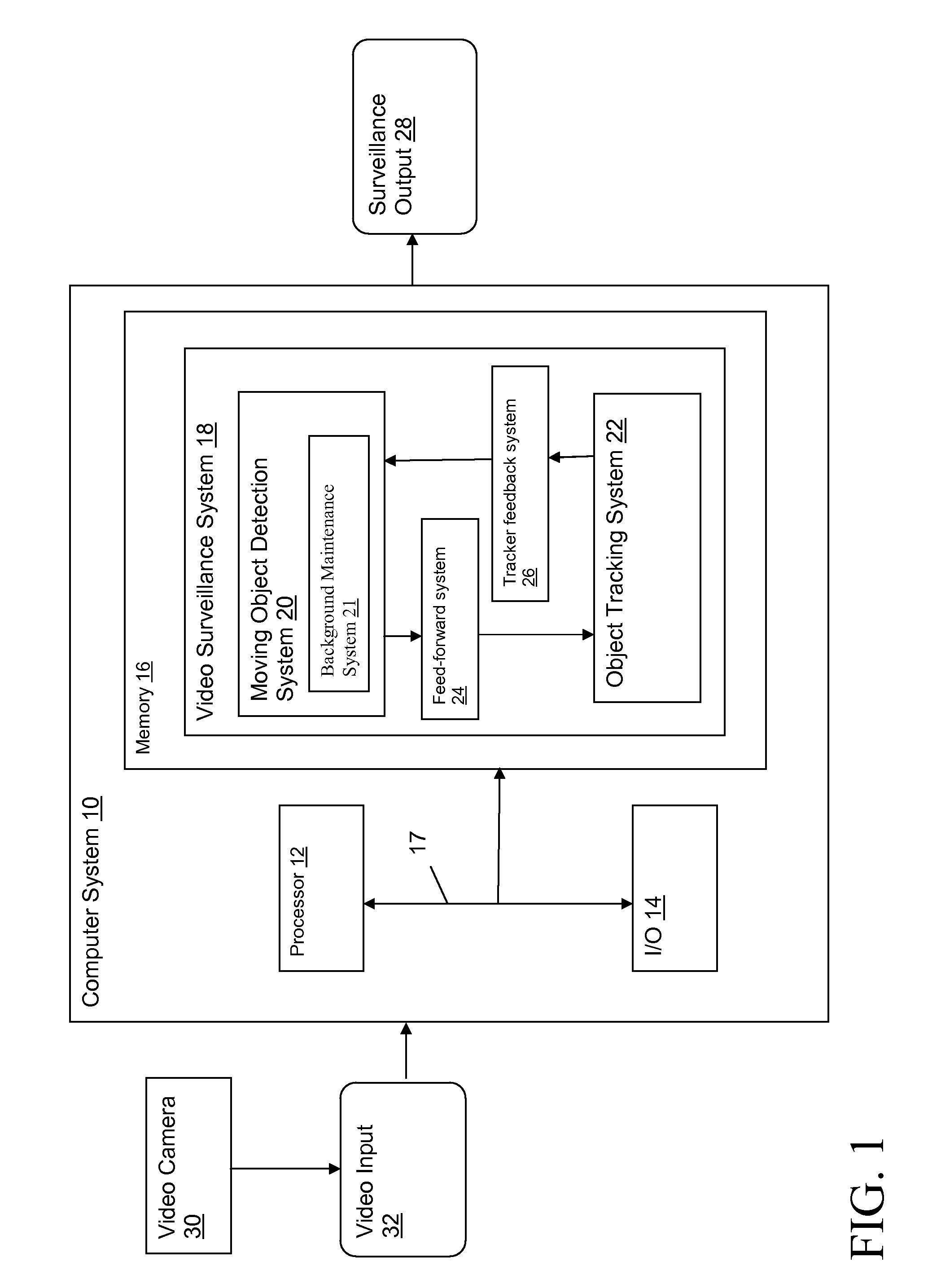System and method for managing the interaction of object detection and tracking systems in video surveillance