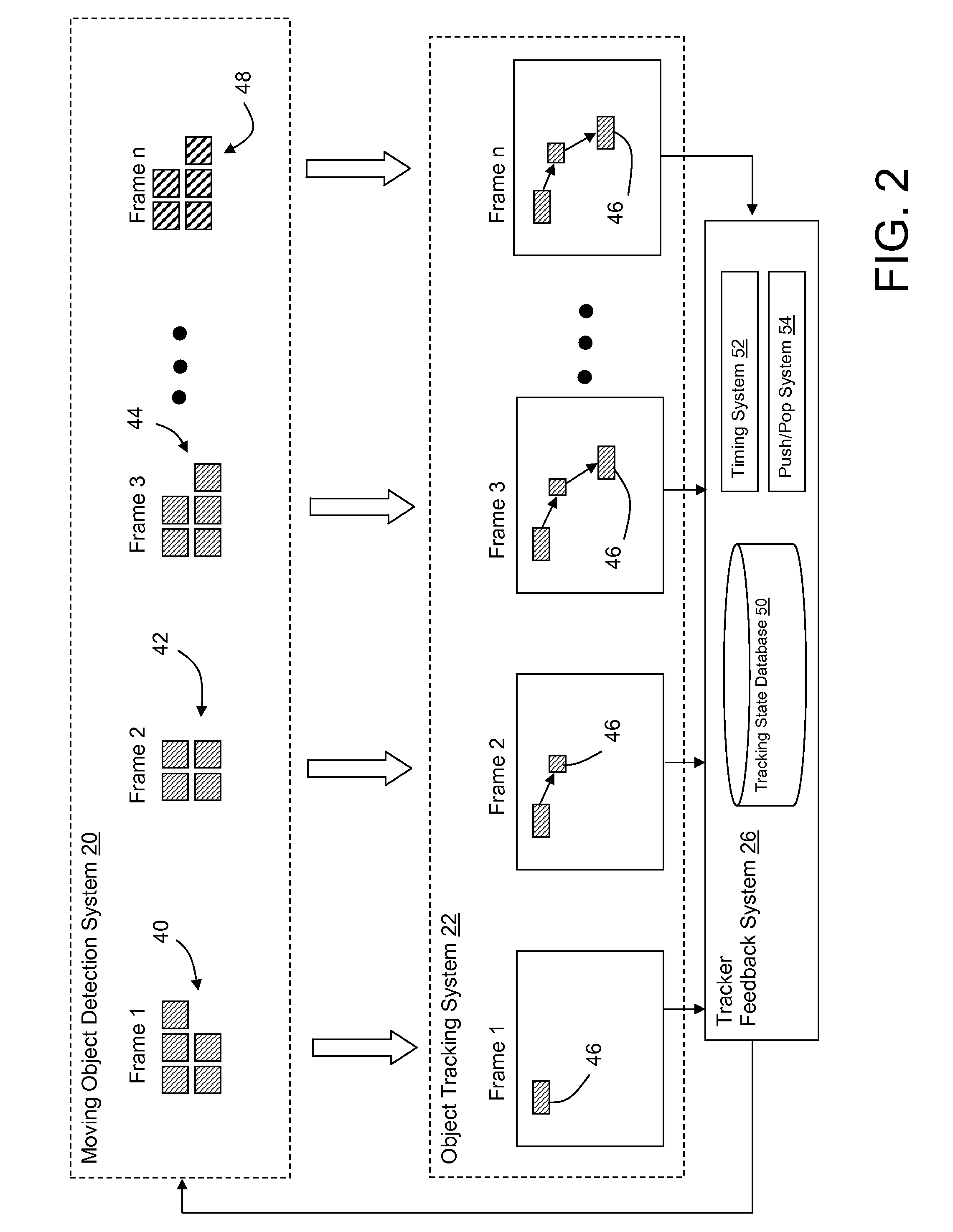 System and method for managing the interaction of object detection and tracking systems in video surveillance
