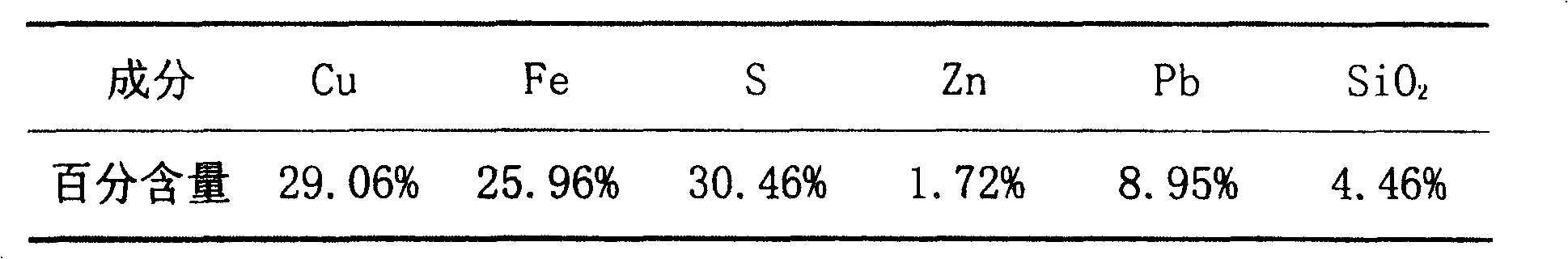 Method of eliminating passivation film for chalcopyrite at lixiviating course by sulfur oxidizing bacteria