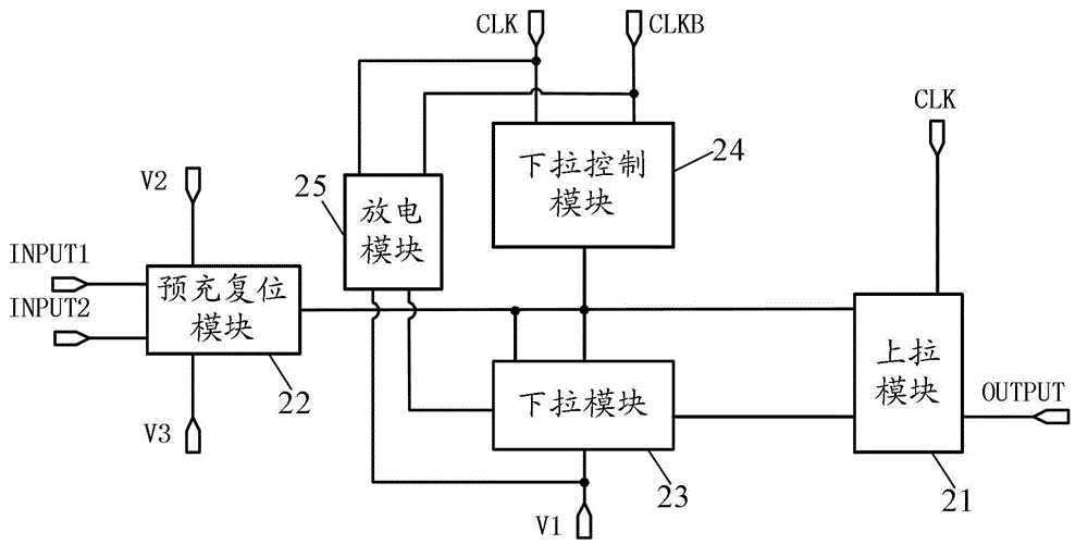 Shift register unit and driving method, gate drive circuit and display device thereof