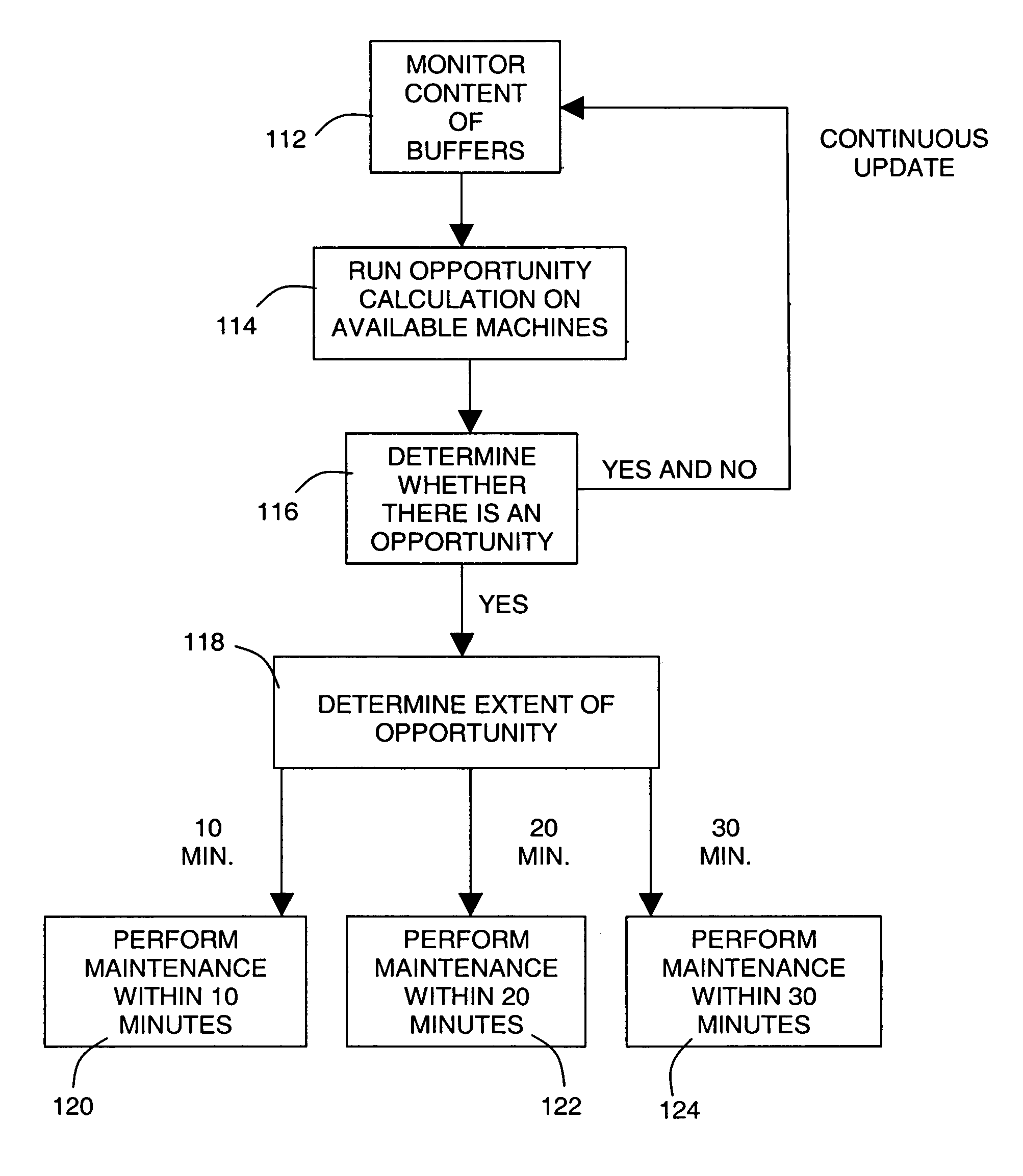 Maintenance opportunity planning system and method